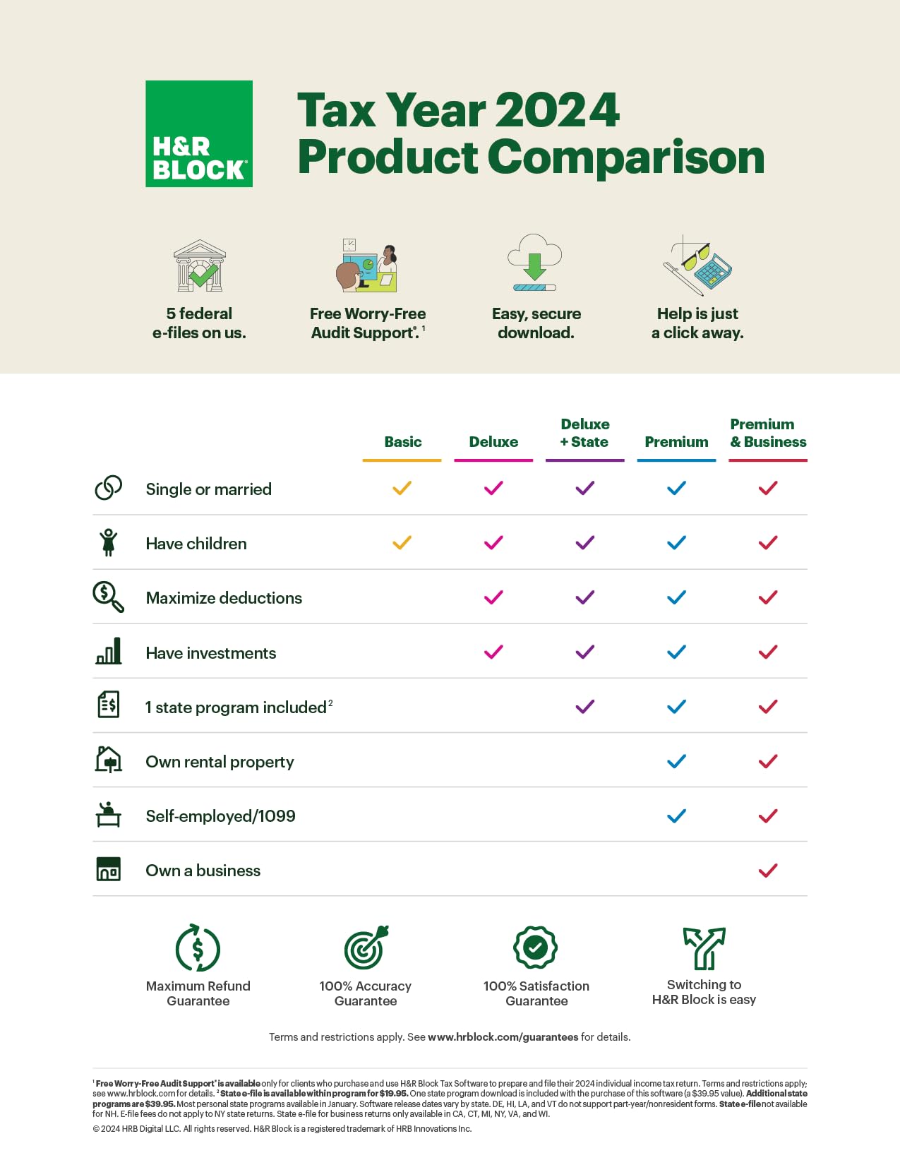 H&R Block Tax Software Premium & Business 2024 Win [PC Online code]