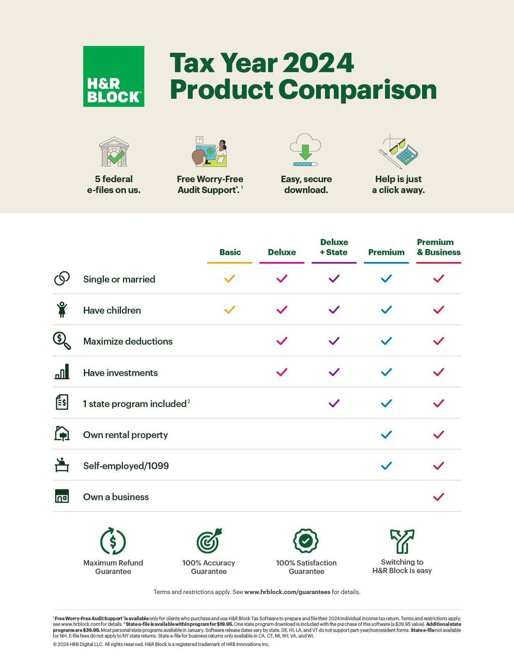 H&R Block Tax Software Basic 2024 Win/Mac [PC/Mac Online Code]